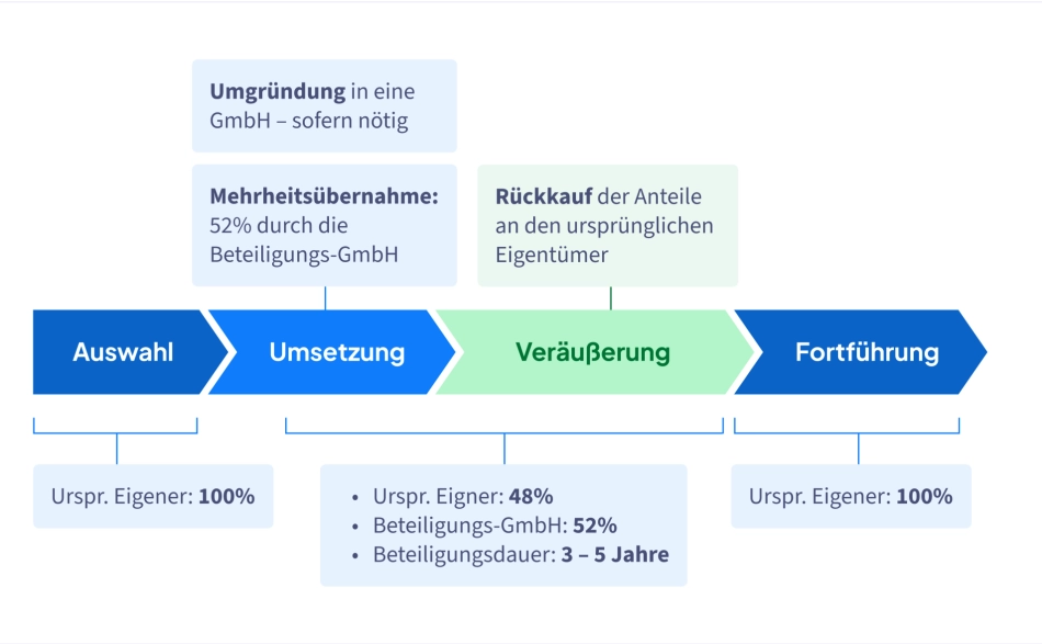unternehmercircle-holdingat--article-5158-0.png